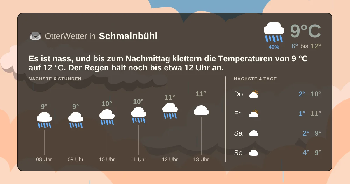 Wetter-Widget-Vorschau mit Vorhersagedaten für Schmalnbühl