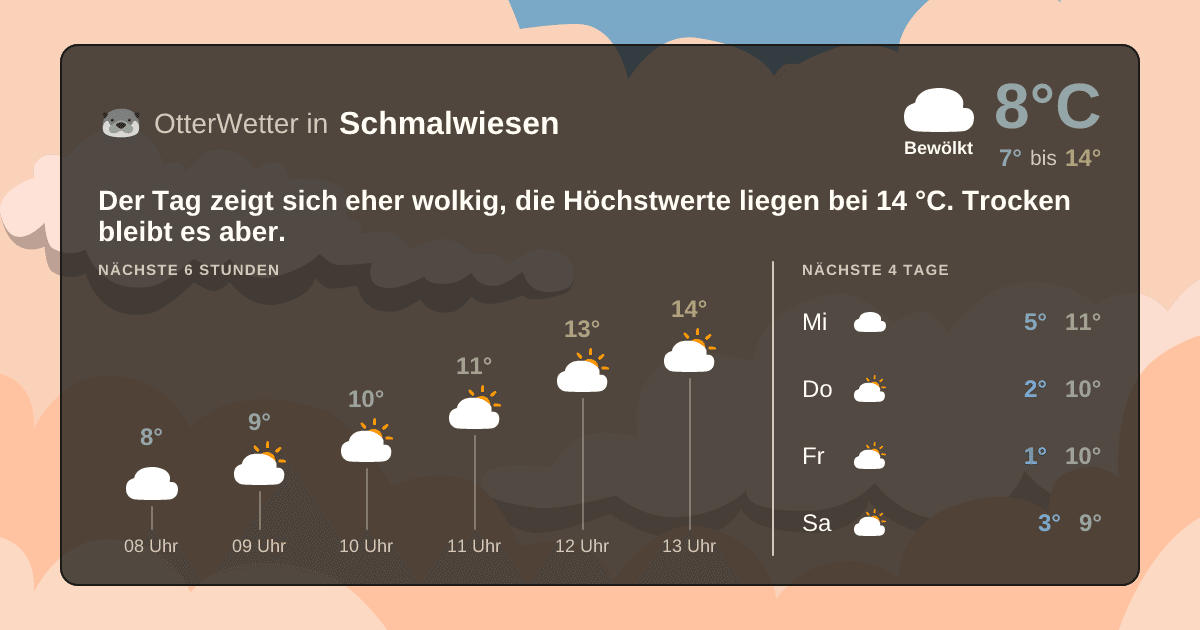 OtterWetter-Widget Schmalwiesen