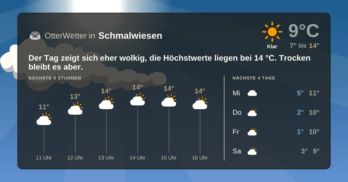 Wetter-Widget-Vorschau mit Vorhersagedaten für Schmalwiesen