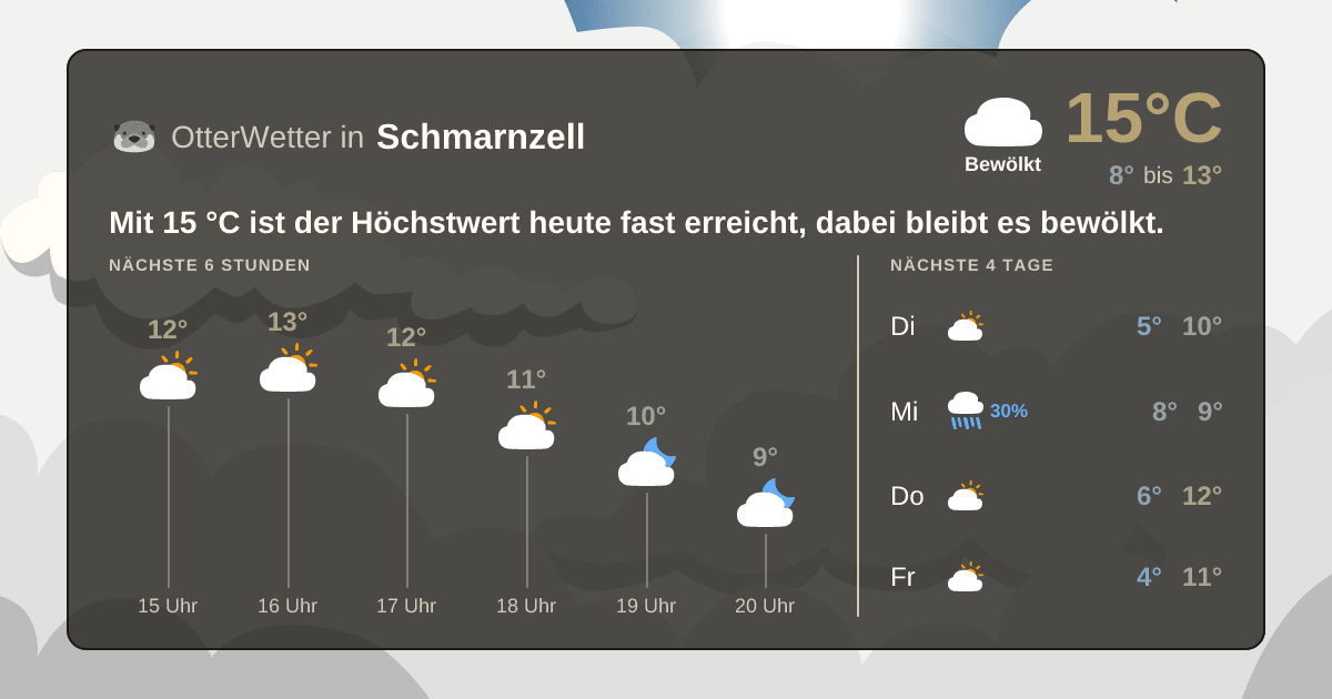 Wetter-Widget-Vorschau mit Vorhersagedaten für Schmarnzell