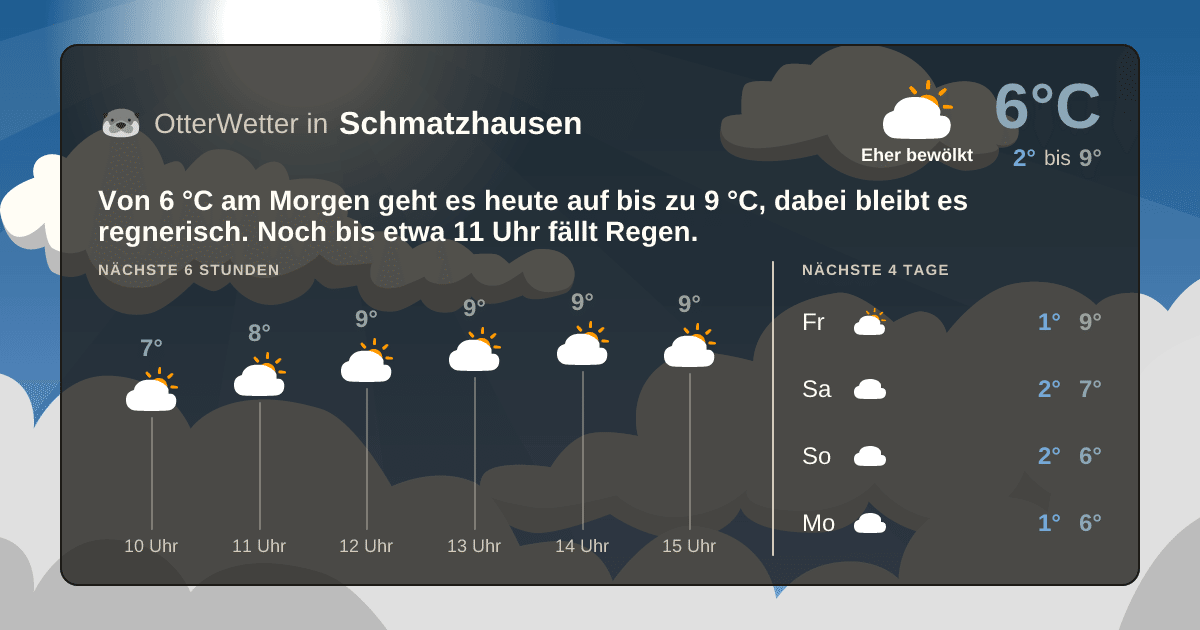 OtterWetter-Widget Schmatzhausen