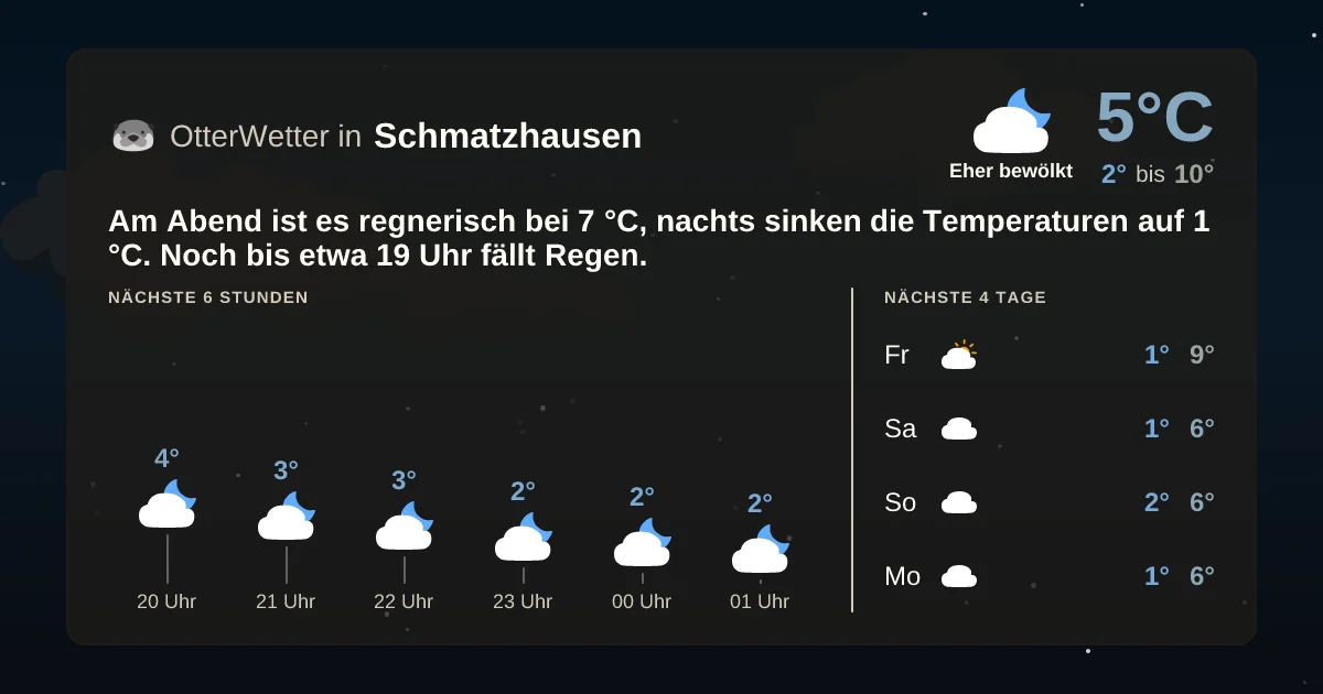 Widget-Vorschau für Schmatzhausen Wetter-Widget-Vorschau mit Vorhersagedaten für Schmatzhausen