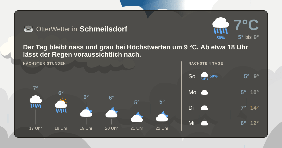 OtterWetter-Widget Schmeilsdorf