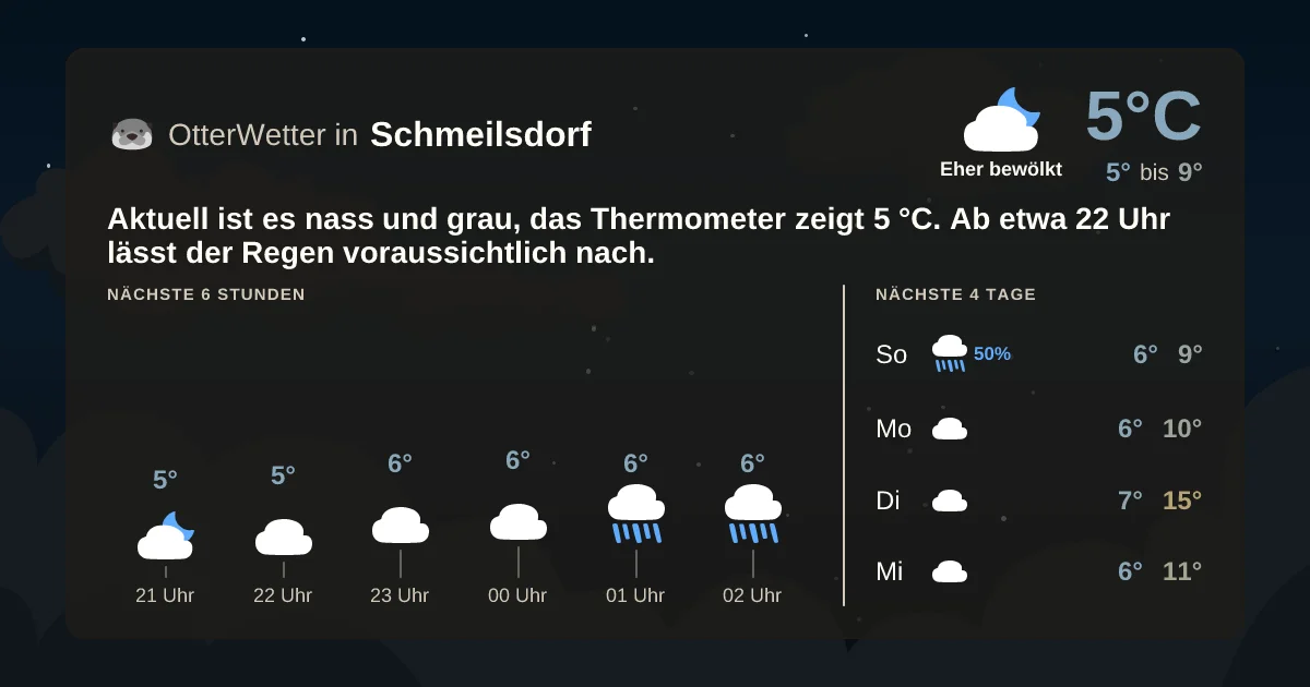 Wetter-Widget-Vorschau mit Vorhersagedaten für Schmeilsdorf