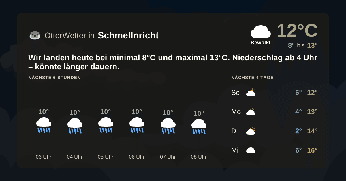 OtterWetter-Widget Schmellnricht