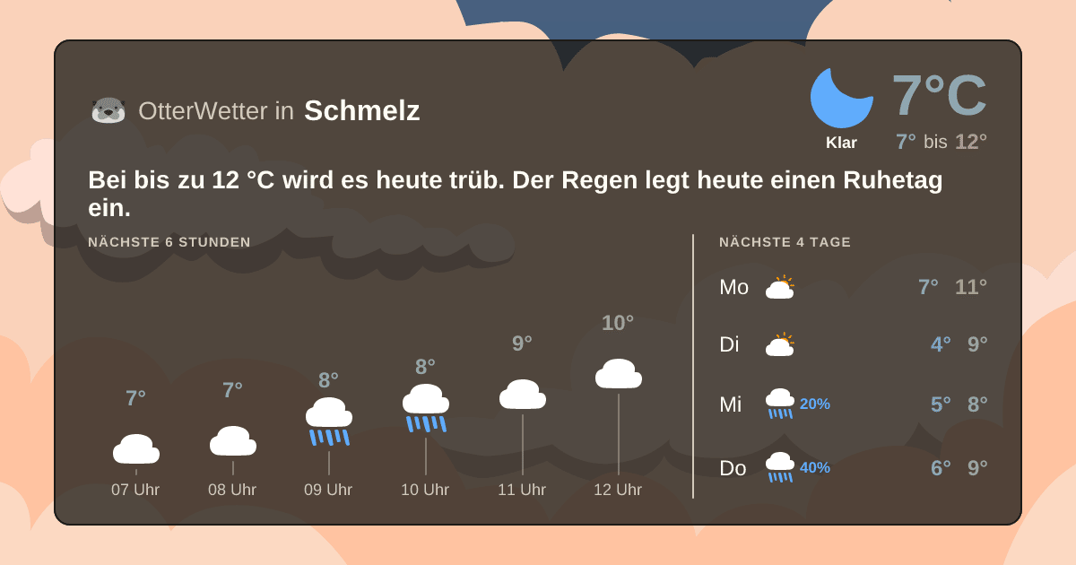 OtterWetter-Widget Schmelz
