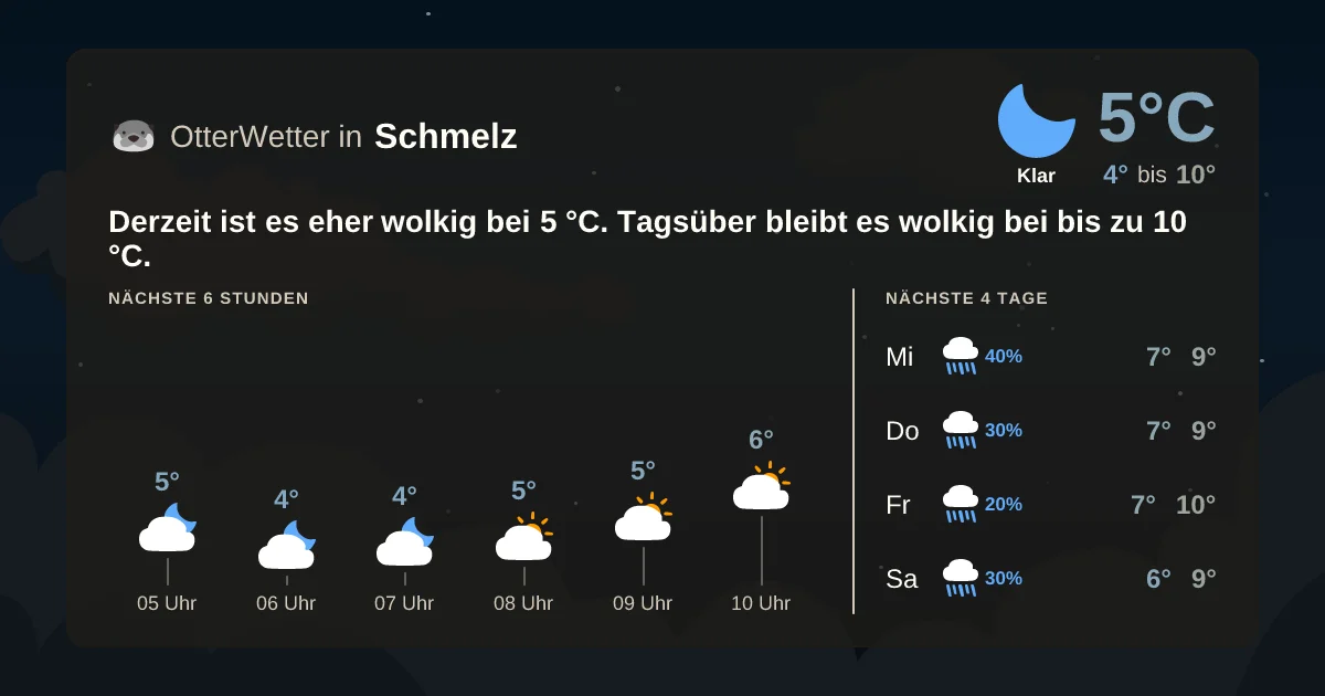Widget-Vorschau für Schmelz Wetter-Widget-Vorschau mit Vorhersagedaten für Schmelz