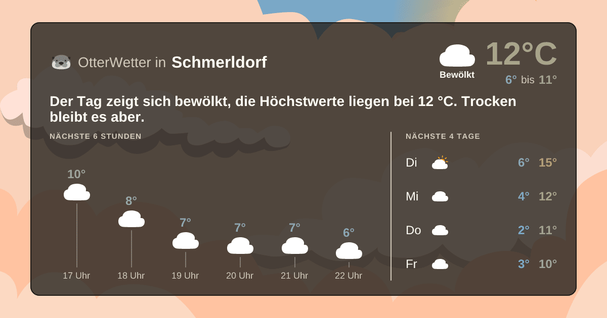 OtterWetter-Widget Schmerldorf