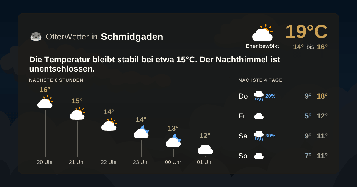 OtterWetter-Widget Schmidgaden