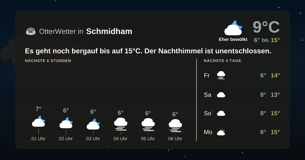 OtterWetter-Widget Schmidham
