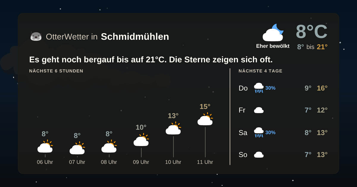 Widget-Vorschau für Schmidmühlen Wetter-Widget-Vorschau mit Vorhersagedaten für Schmidmühlen