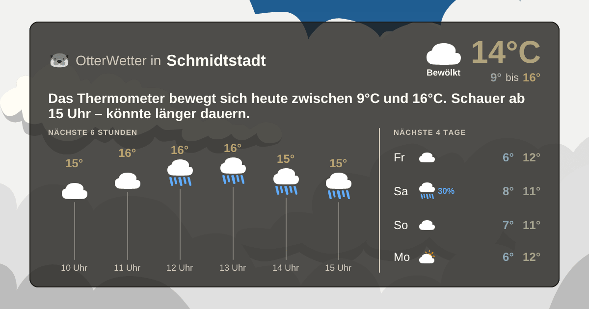Widget-Vorschau für Schmidtstadt Wetter-Widget-Vorschau mit Vorhersagedaten für Schmidtstadt