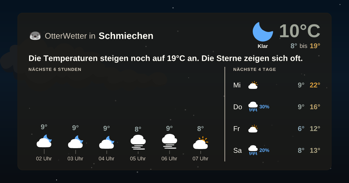 OtterWetter-Widget Schmiechen