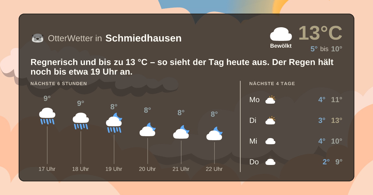 OtterWetter-Widget Schmiedhausen