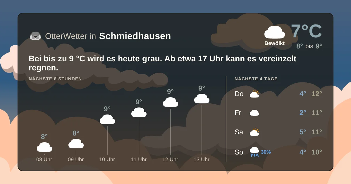 Widget-Vorschau für Schmiedhausen Wetter-Widget-Vorschau mit Vorhersagedaten für Schmiedhausen
