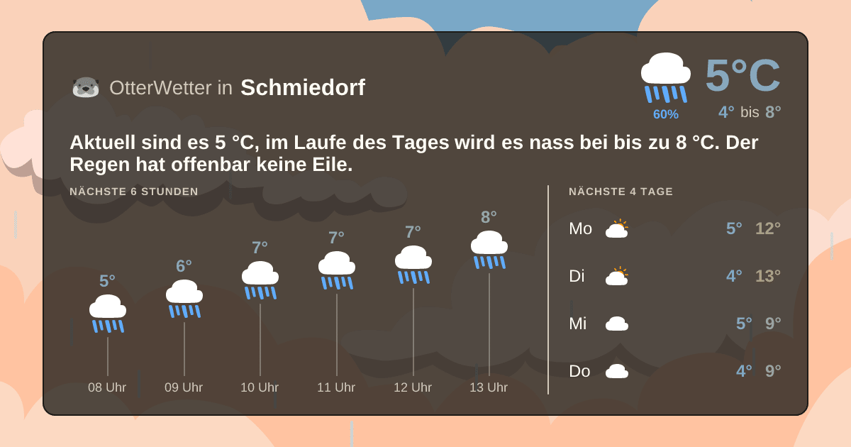 OtterWetter-Widget Schmiedorf