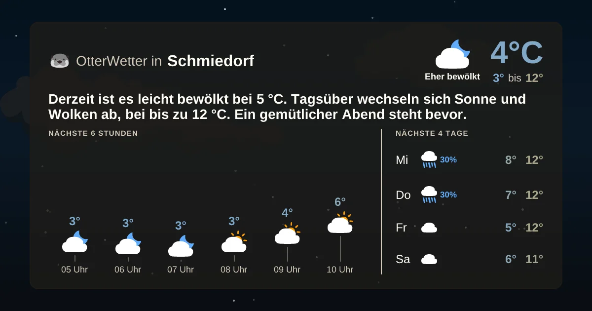 Wetter-Widget-Vorschau mit Vorhersagedaten für Schmiedorf