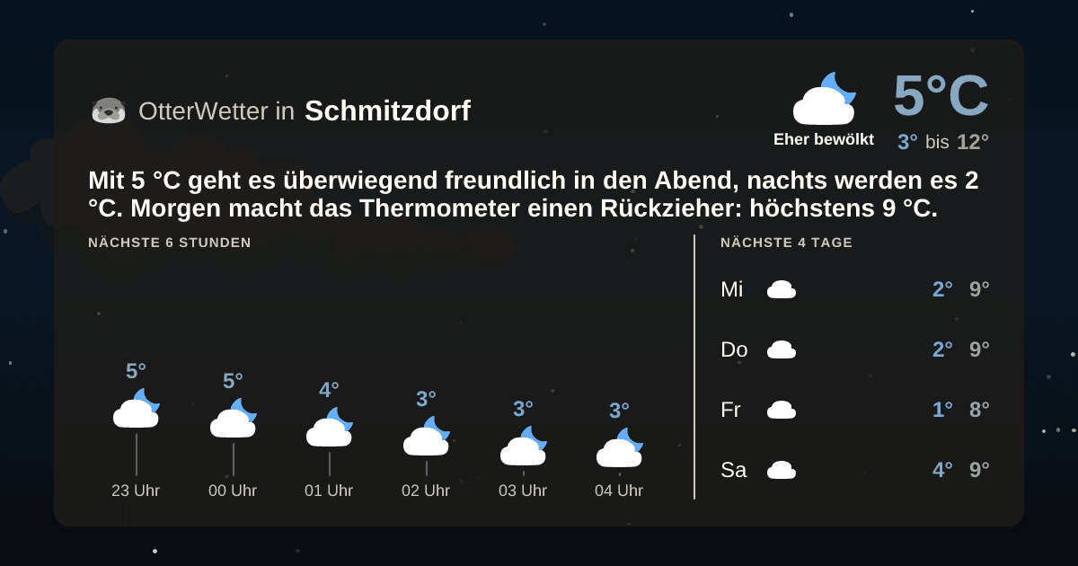 OtterWetter-Widget Schmitzdorf