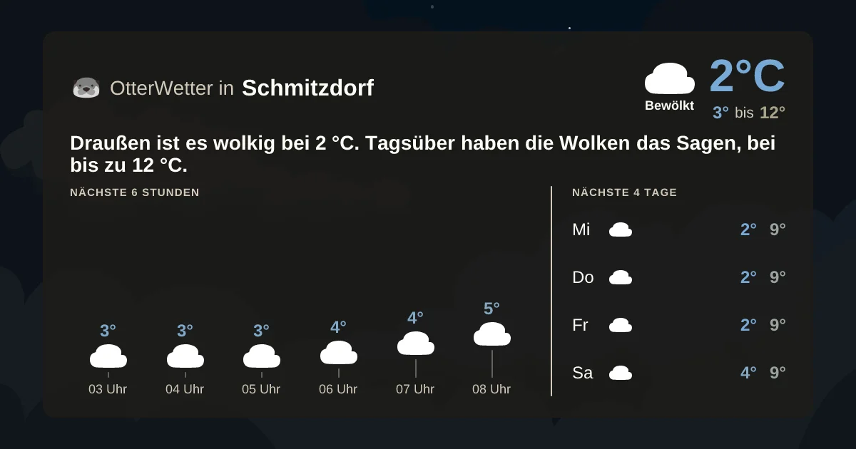 Widget-Vorschau für Schmitzdorf Wetter-Widget-Vorschau mit Vorhersagedaten für Schmitzdorf