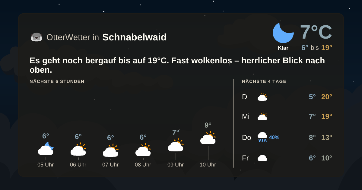 Widget-Vorschau für Schnabelwaid Wetter-Widget-Vorschau mit Vorhersagedaten für Schnabelwaid