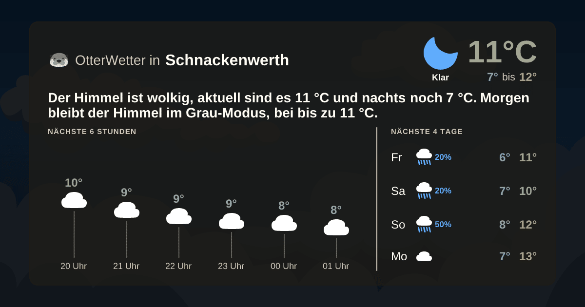 OtterWetter-Widget Schnackenwerth