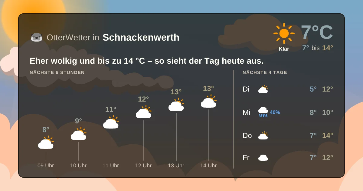 Widget-Vorschau für Schnackenwerth Wetter-Widget-Vorschau mit Vorhersagedaten für Schnackenwerth