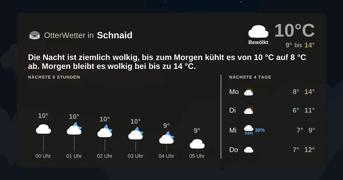 Widget-Vorschau für Schnaid Wetter-Widget-Vorschau mit Vorhersagedaten für Schnaid