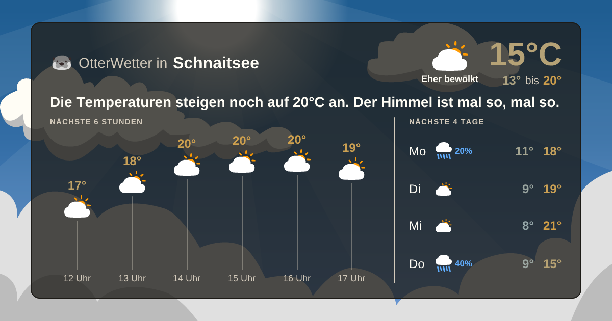 Widget-Vorschau für Schnaitsee Wetter-Widget-Vorschau mit Vorhersagedaten für Schnaitsee