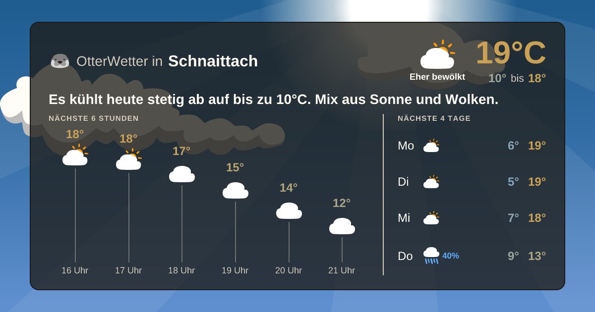 Widget-Vorschau für Schnaittach Wetter-Widget-Vorschau mit Vorhersagedaten für Schnaittach