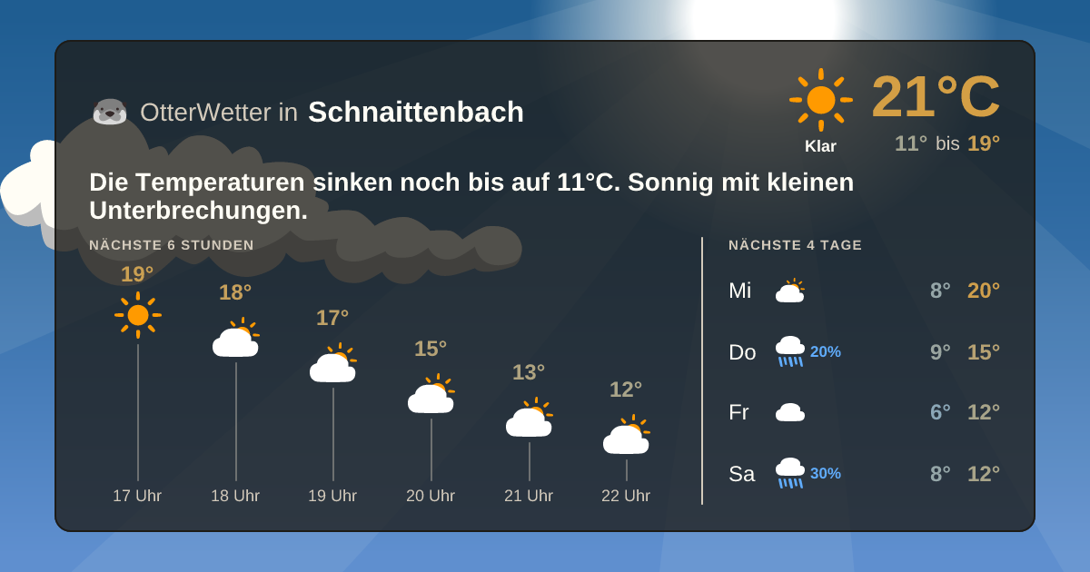 Widget-Vorschau für Schnaittenbach Wetter-Widget-Vorschau mit Vorhersagedaten für Schnaittenbach