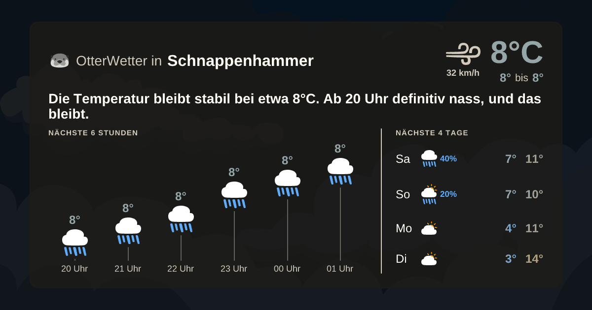 OtterWetter-Widget Schnappenhammer