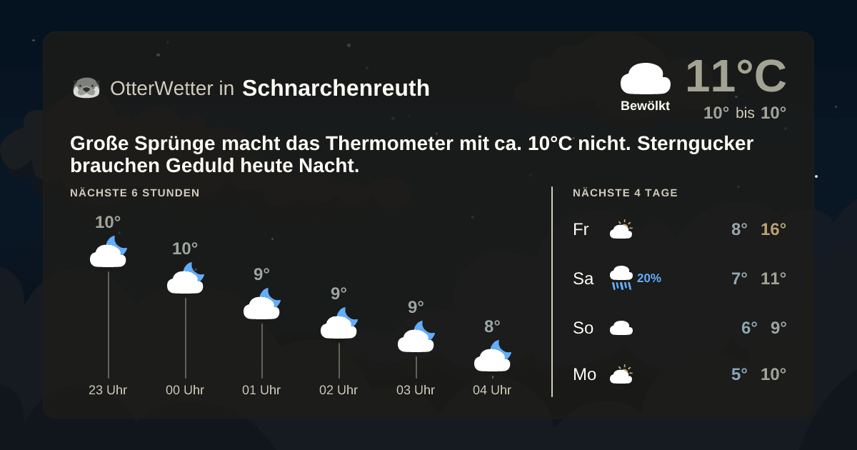 Widget-Vorschau für Schnarchenreuth Wetter-Widget-Vorschau mit Vorhersagedaten für Schnarchenreuth