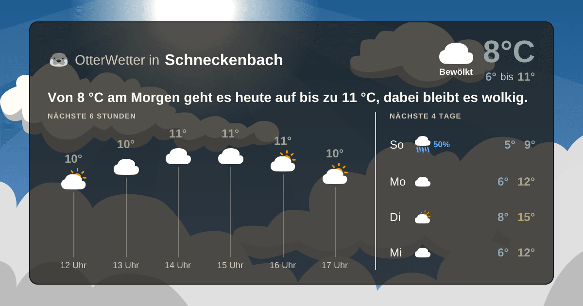 OtterWetter-Widget Schneckenbach