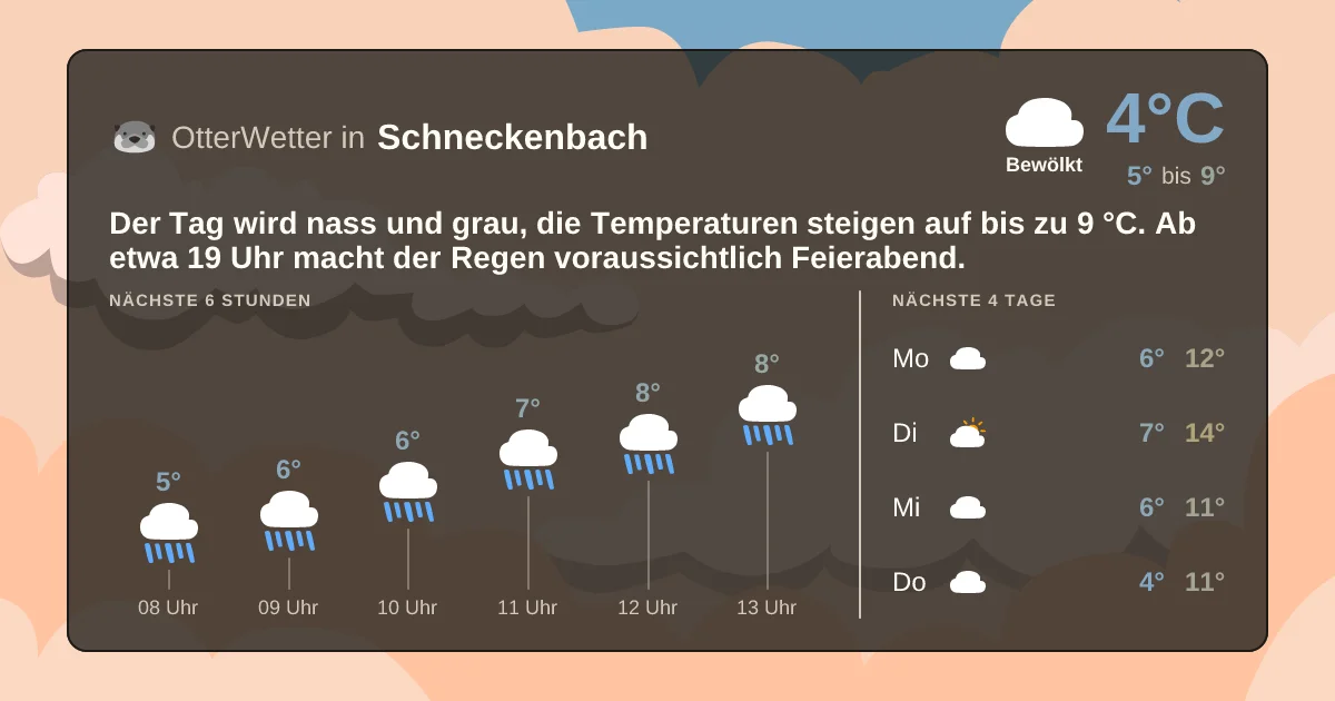Wetter-Widget-Vorschau mit Vorhersagedaten für Schneckenbach
