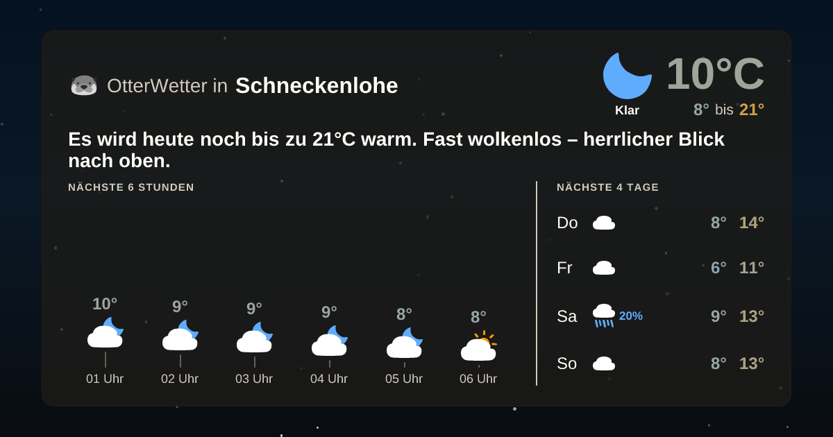 OtterWetter-Widget Schneckenlohe