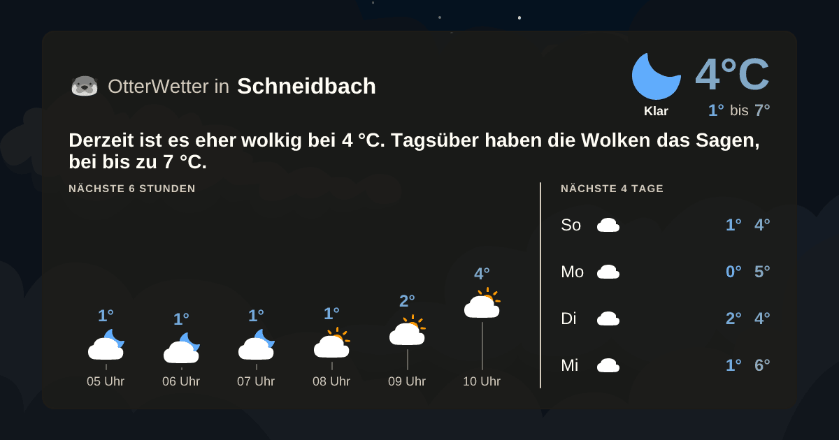 OtterWetter-Widget Schneidbach
