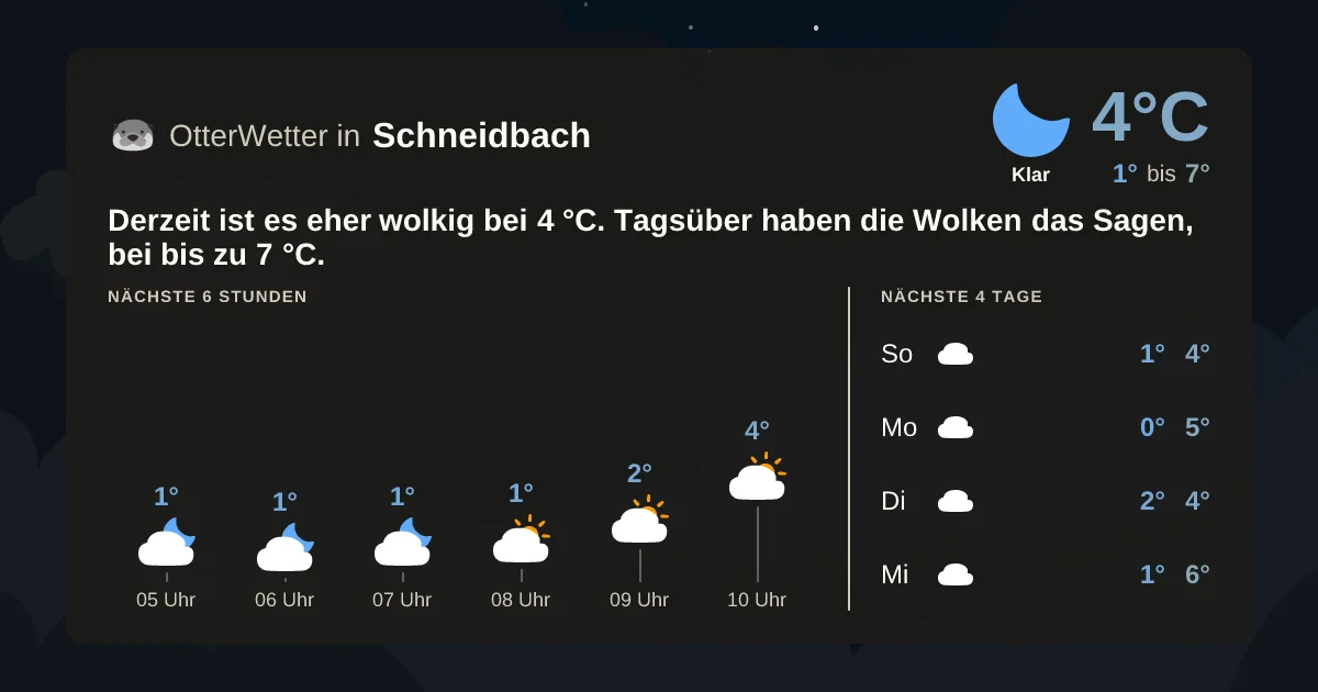 Wetter-Widget-Vorschau mit Vorhersagedaten für Schneidbach