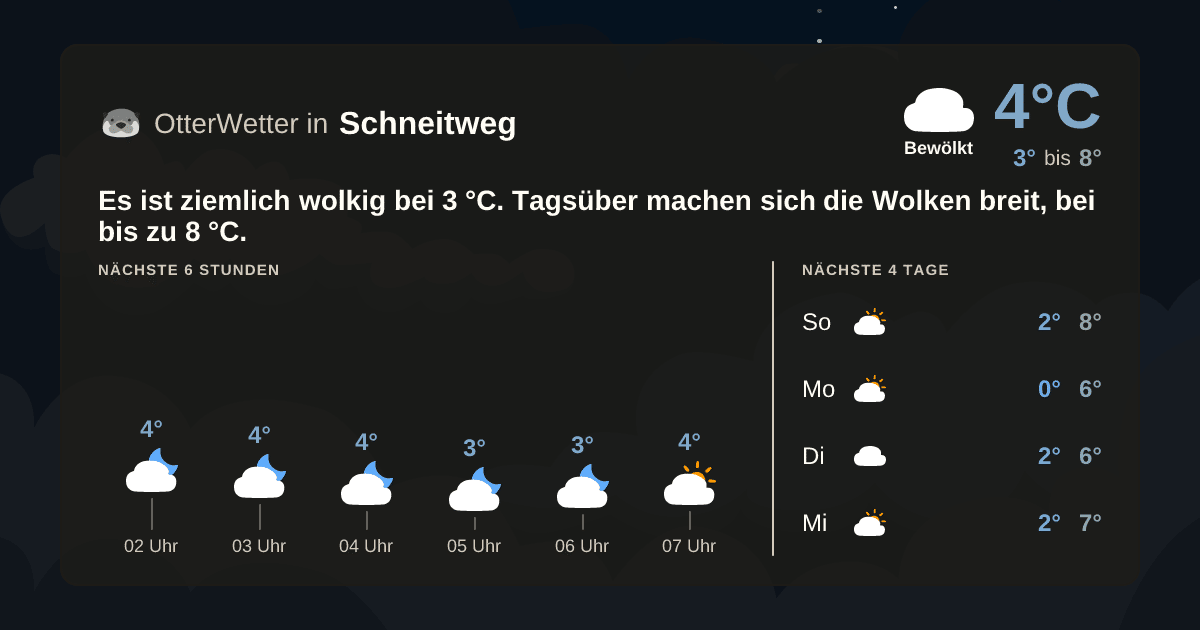 OtterWetter-Widget Schneitweg
