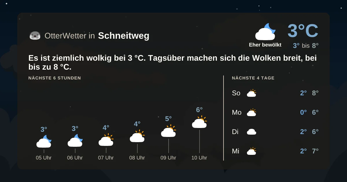 Widget-Vorschau für Schneitweg Wetter-Widget-Vorschau mit Vorhersagedaten für Schneitweg