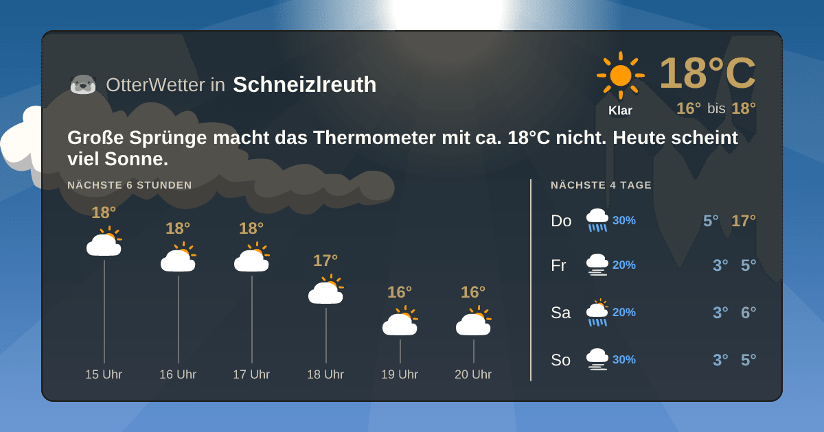 OtterWetter-Widget Schneizlreuth