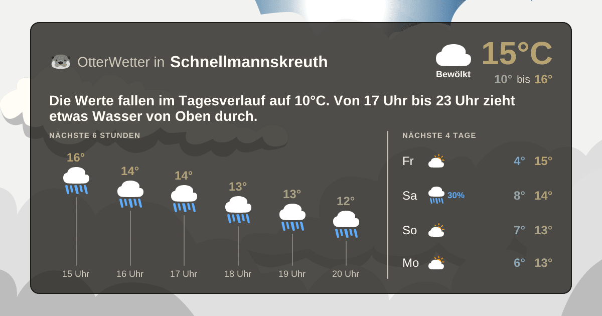 OtterWetter-Widget Schnellmannskreuth