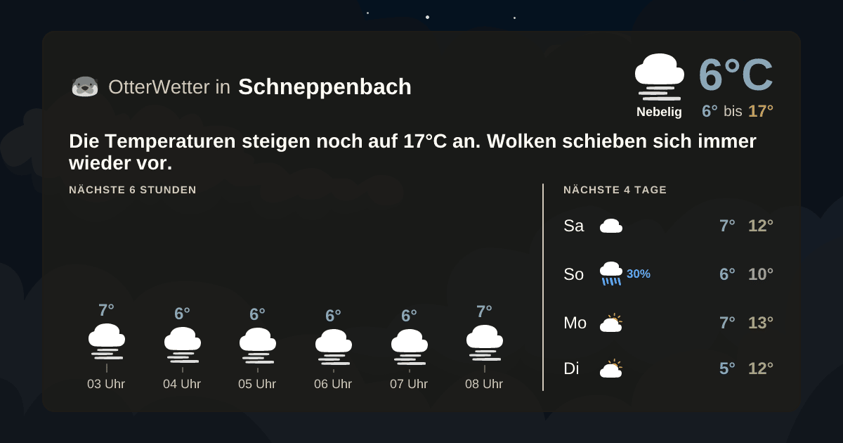OtterWetter-Widget Schneppenbach