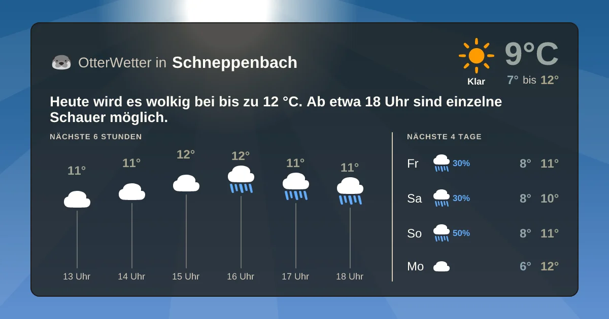 Wetter-Widget-Vorschau mit Vorhersagedaten für Schneppenbach