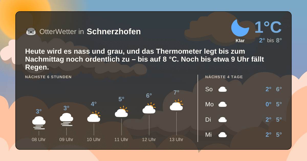 OtterWetter-Widget Schnerzhofen