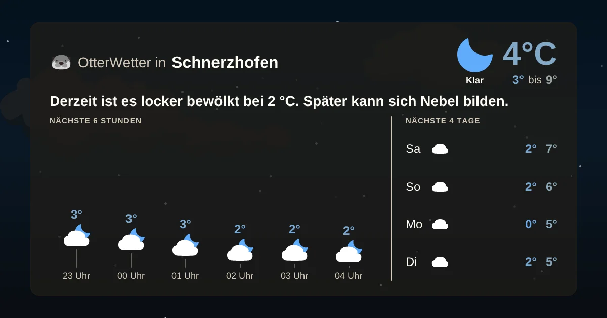 Wetter-Widget-Vorschau mit Vorhersagedaten für Schnerzhofen