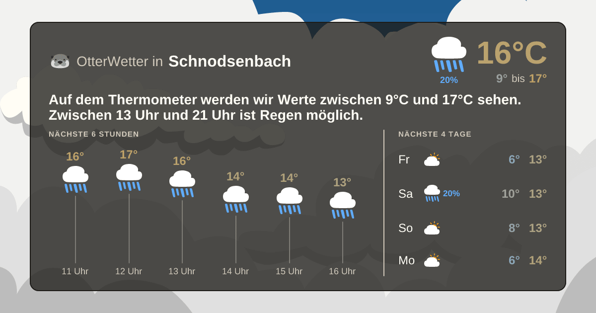 Widget-Vorschau für Schnodsenbach Wetter-Widget-Vorschau mit Vorhersagedaten für Schnodsenbach