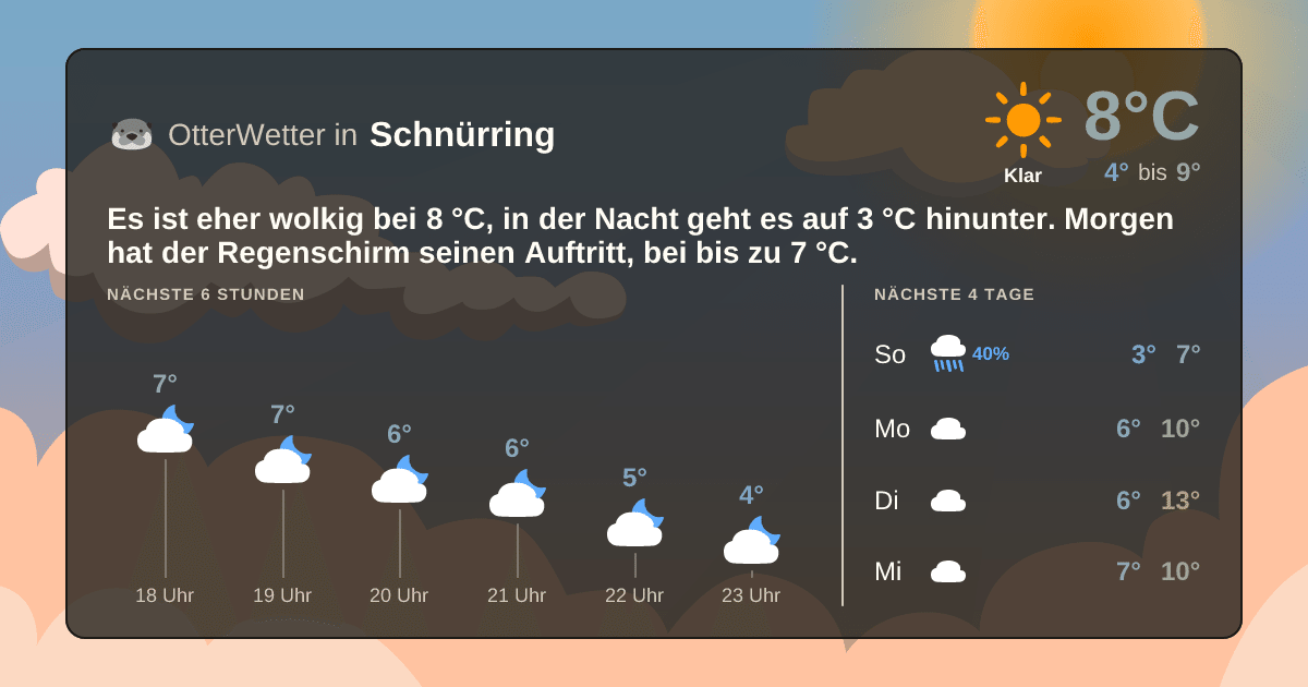 OtterWetter-Widget Schnürring