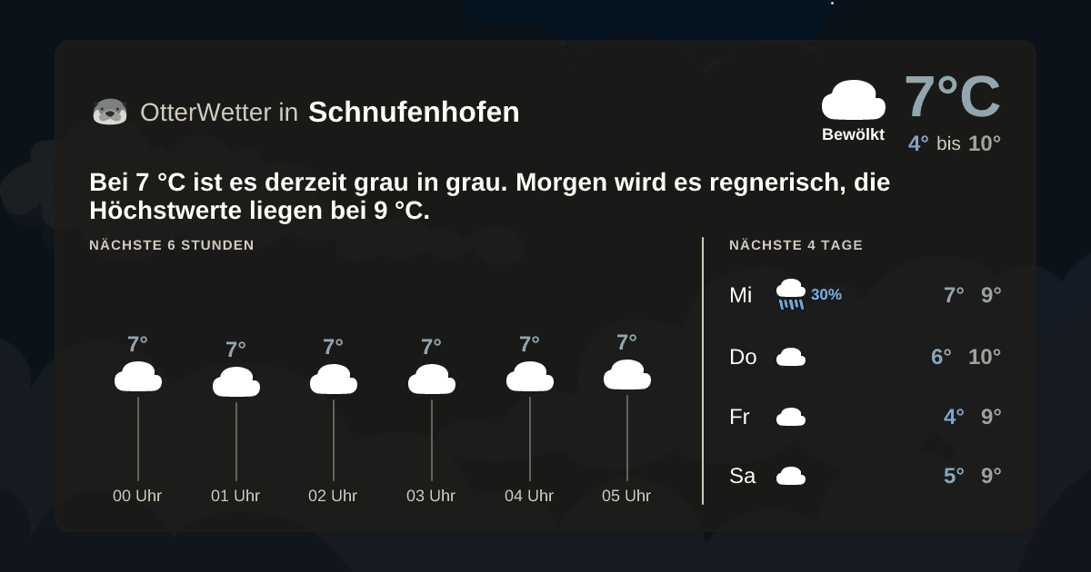 Widget-Vorschau für Schnufenhofen Wetter-Widget-Vorschau mit Vorhersagedaten für Schnufenhofen