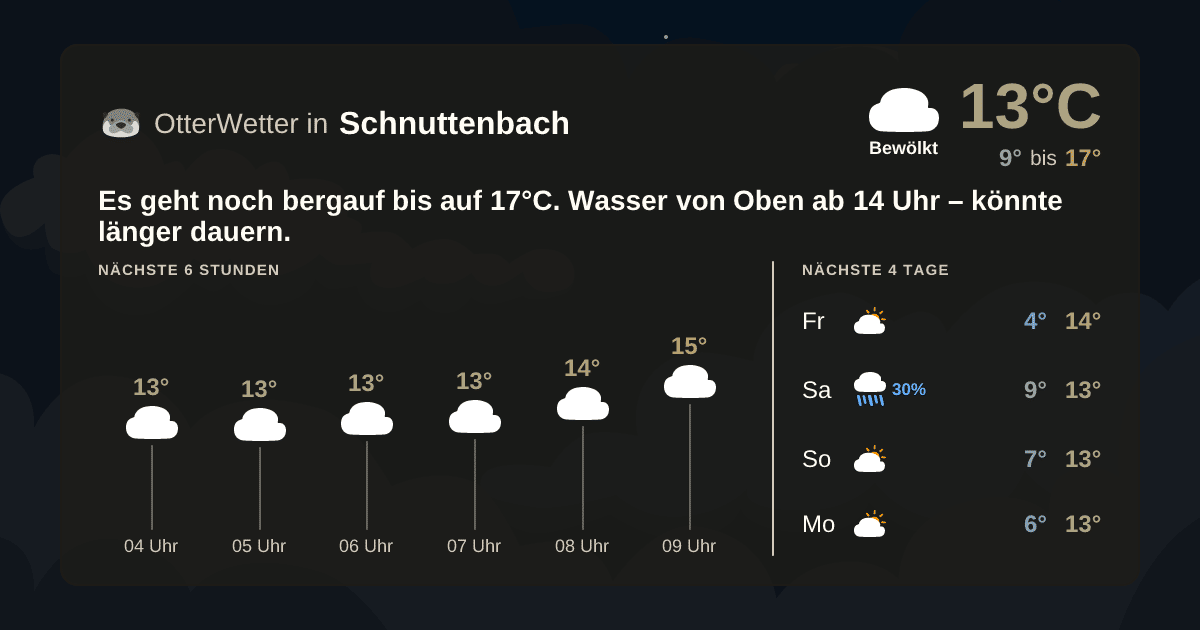 Widget-Vorschau für Schnuttenbach Wetter-Widget-Vorschau mit Vorhersagedaten für Schnuttenbach