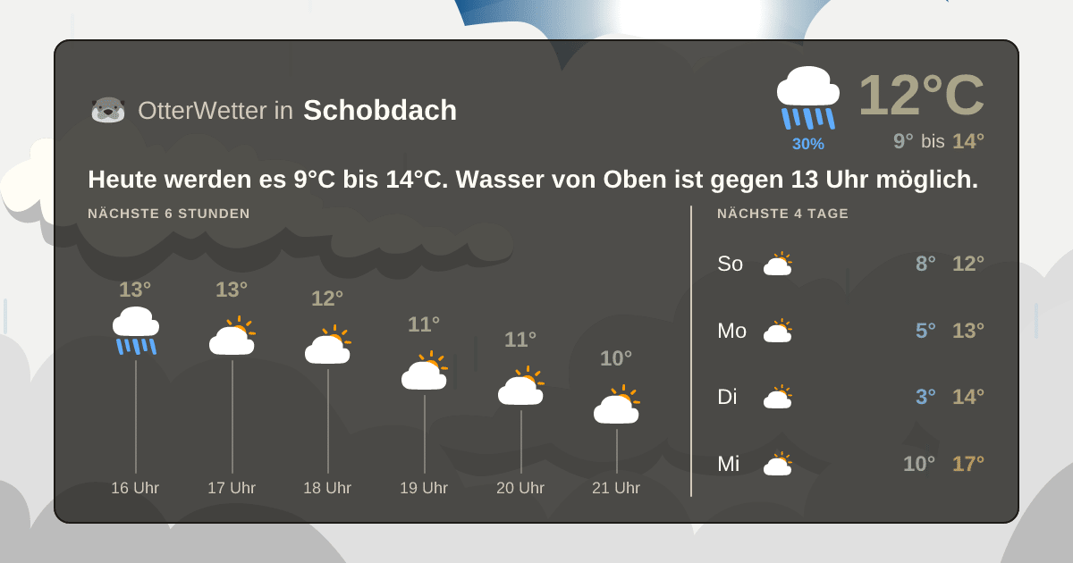 Widget-Vorschau für Schobdach Wetter-Widget-Vorschau mit Vorhersagedaten für Schobdach